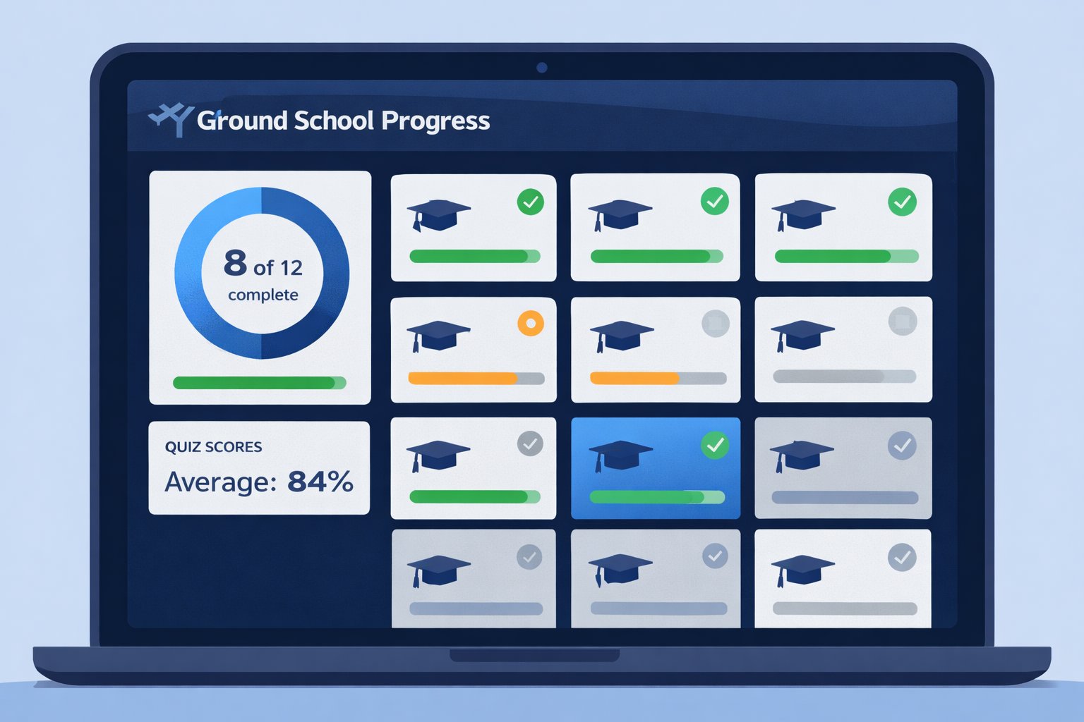 Ground School Progress dashboard showing 8 of 13 modules complete with quiz scores averaging 84%