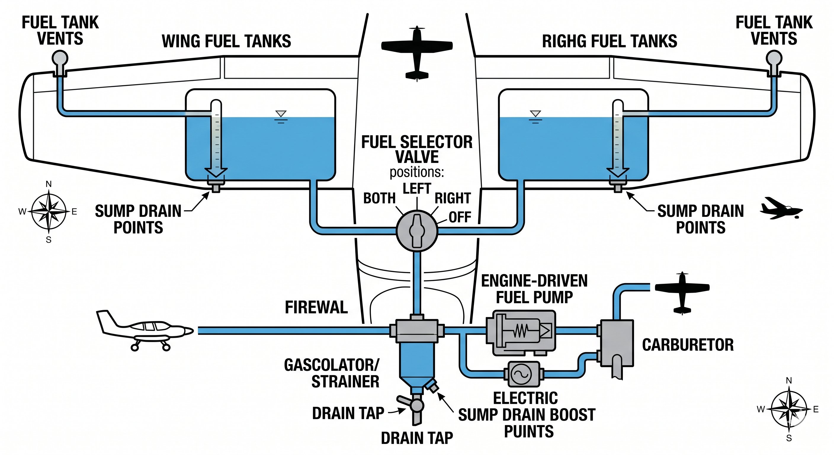 Aircraft fuel system diagram