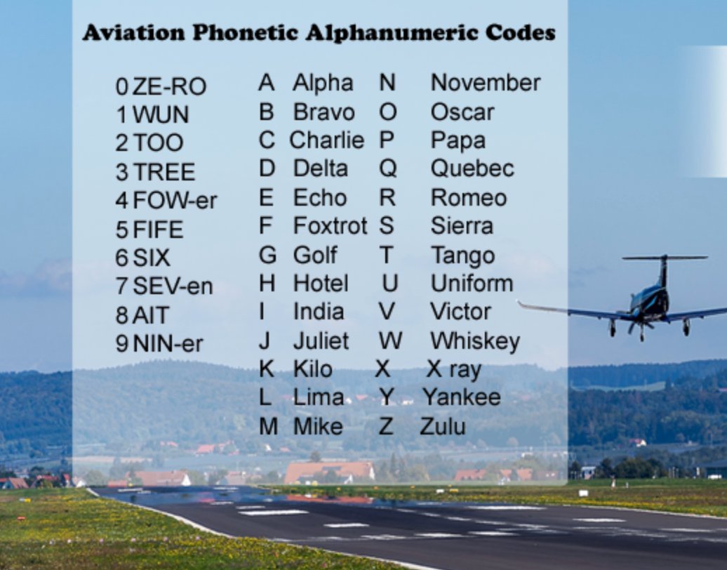 Aviation phonetic alphabet reference