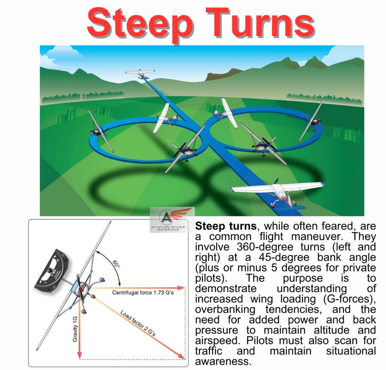 Steep turns maneuver ACS standards