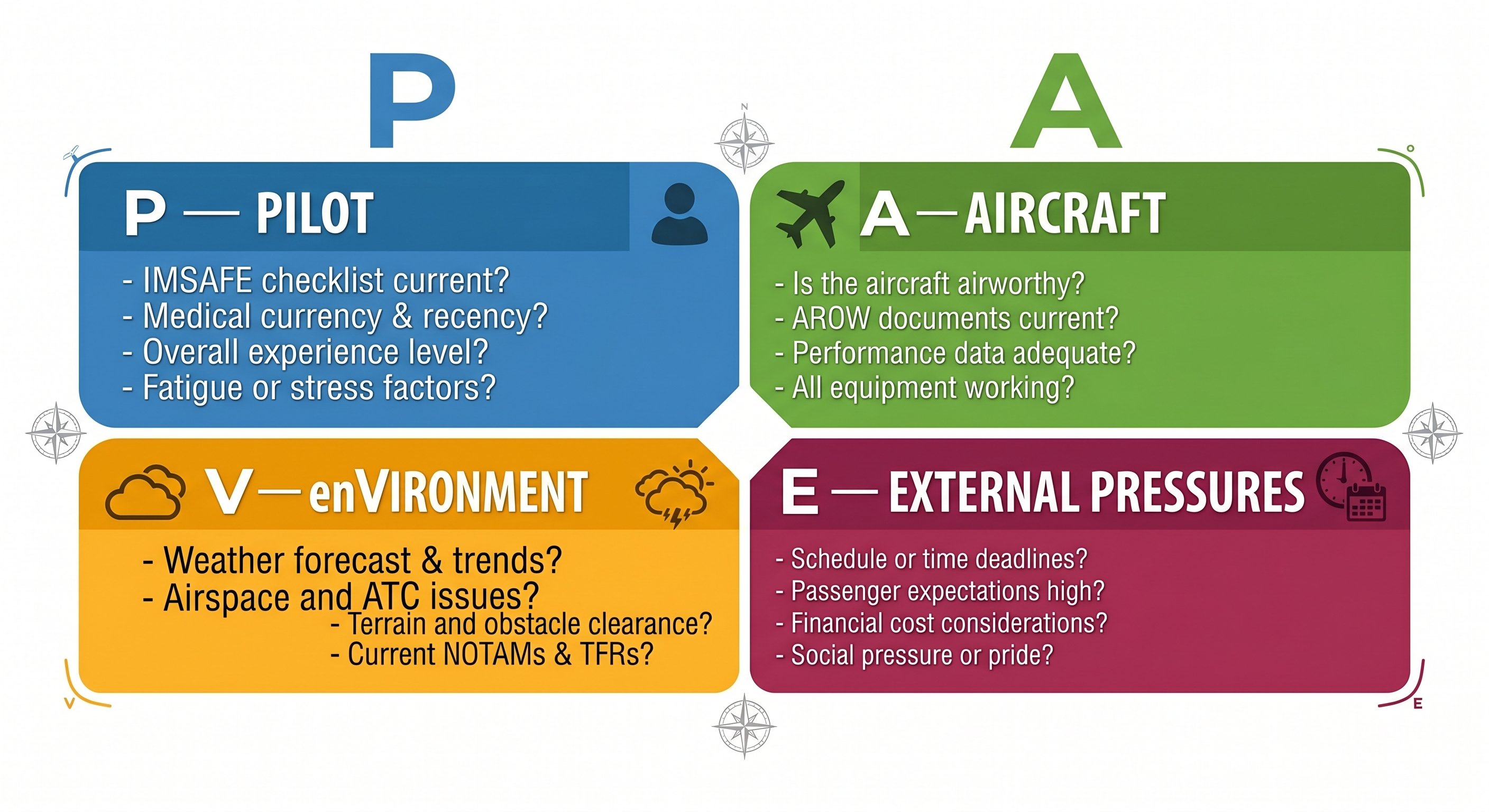PAVE risk assessment framework